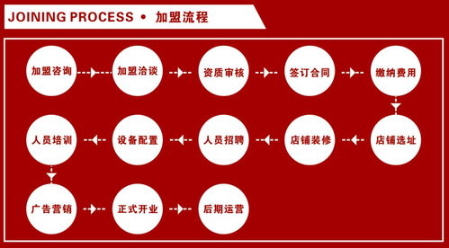 德国厨具品牌MEGOES剪刀，匠心独运，品质卓越