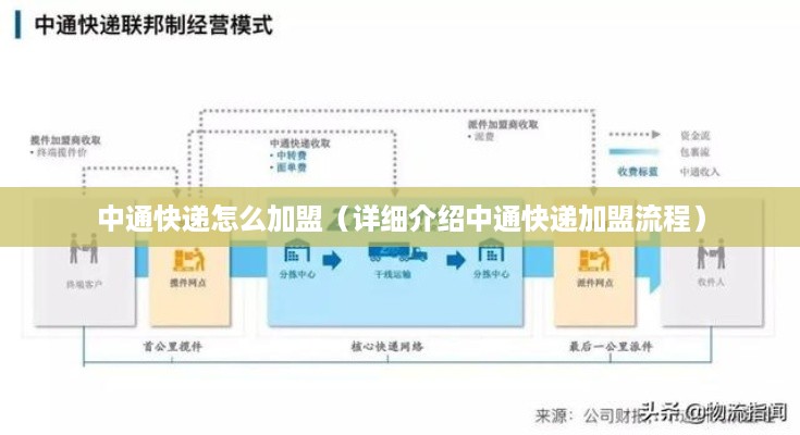 中通快递怎么加盟（详细介绍中通快递加盟流程）