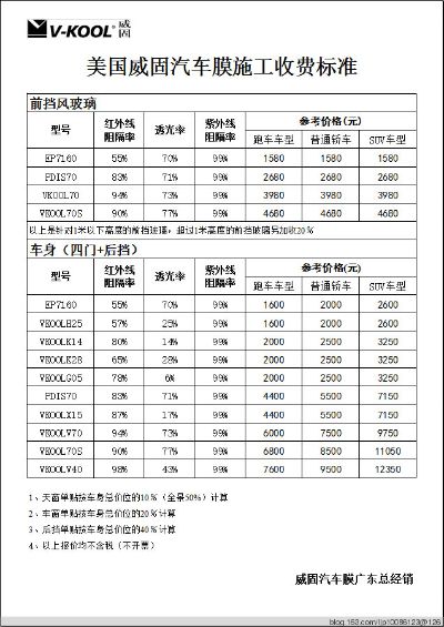 威固汽车膜怎么加盟 威固汽车膜报价系统