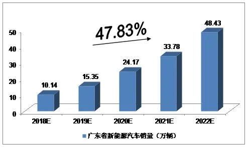 新能源车做什么的最赚钱（新能源车行业投资前景分析）