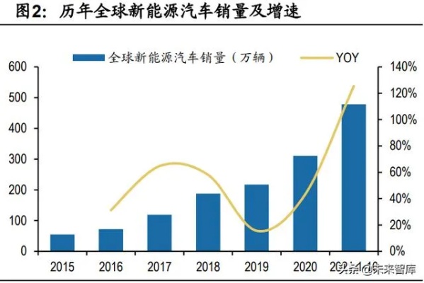 新能源车做什么的最赚钱（新能源车行业投资前景分析）