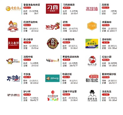 食食加盟费用标准查询（详细介绍食食加盟费用）