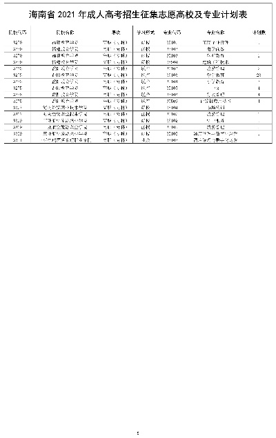 海南志愿填报加盟费多少（详解志愿填报加盟费用及相关事项）