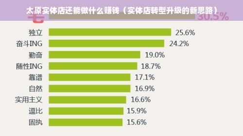 太原实体店还能做什么赚钱（实体店转型升级的新思路）