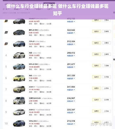 做什么车行业赚钱最多呢 做什么车行业赚钱最多呢知乎