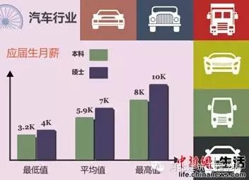 做什么车行业赚钱最多呢 做什么车行业赚钱最多呢知乎