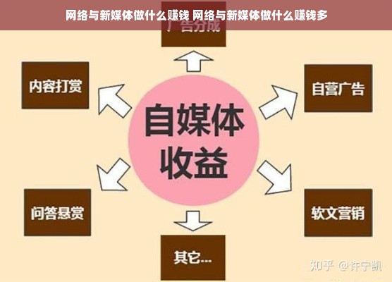 网络与新媒体做什么赚钱 网络与新媒体做什么赚钱多
