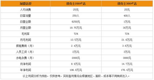 艾情郎加盟费最低多少（详解艾情郎加盟费用及加盟流程）