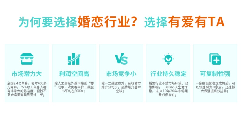 广东婚介网加盟费多少（加盟费用详解）