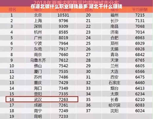 在湖北做什么职业赚钱最多 湖北干什么赚钱