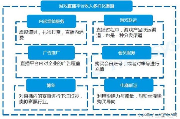 直播可以做什么副业呢赚钱 直播能做啥