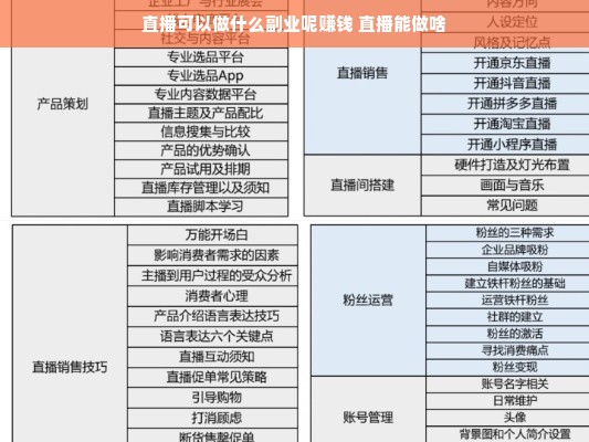 直播可以做什么副业呢赚钱 直播能做啥