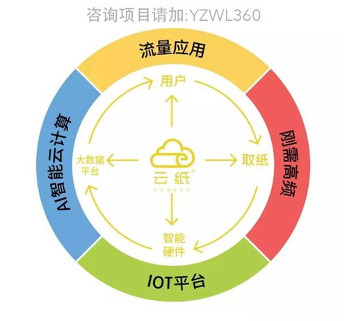 糕点师做什么副业好赚钱 糕点师好做吗