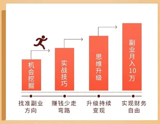 副职业做什么赚钱多呢 副职业什么比较好
