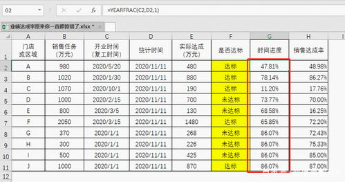 加盟业绩提成比例怎么定 加盟提成怎么算法