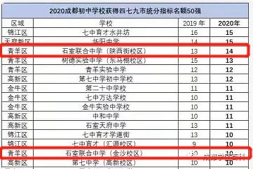 加盟业绩提成比例怎么定 加盟提成怎么算法
