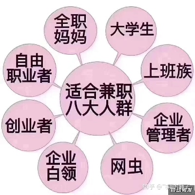 剩余时间做什么兼职赚钱 空余时间做点什么能挣点钱