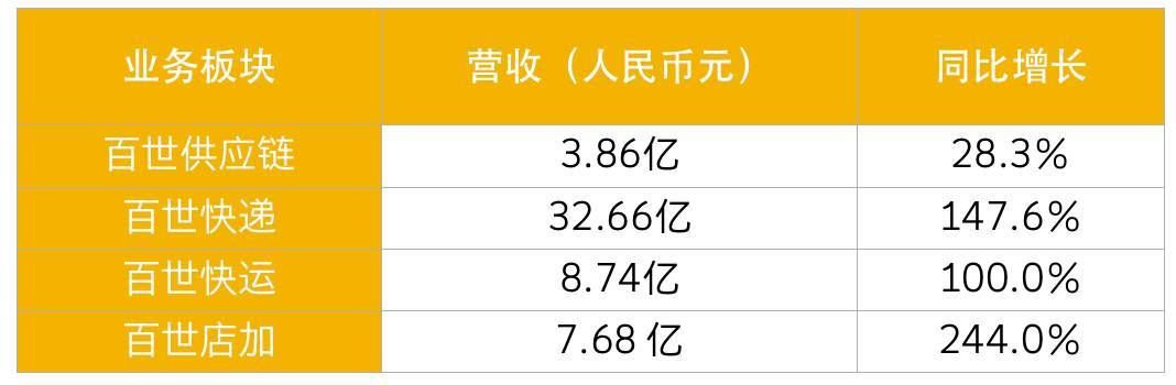 百世旅游加盟费多少（详解加盟费用及流程）
