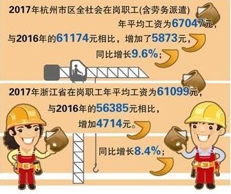 杭州做什么工作开心又赚钱 杭州做什么工作工资高辛苦点没事