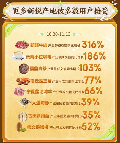 宿迁咖啡加盟有哪些品牌（宿迁咖啡加盟推荐）