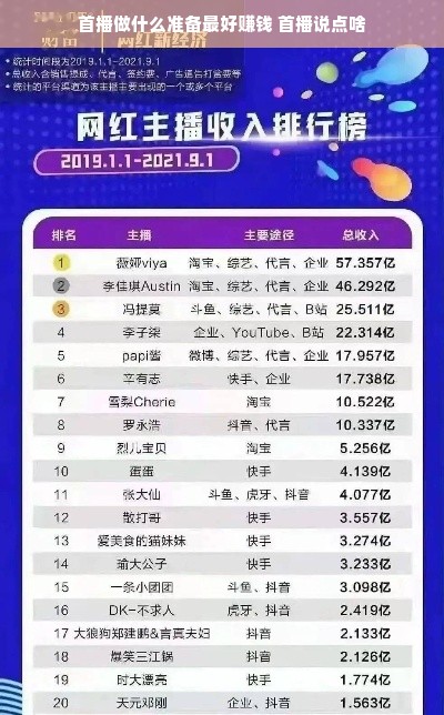 首播做什么准备最好赚钱 首播说点啥