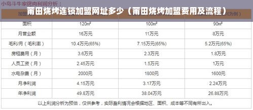莆田烧烤连锁加盟网址多少（莆田烧烤加盟费用及流程）