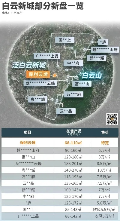 越秀白云楼盘加盟怎么样 白云新城越秀集团