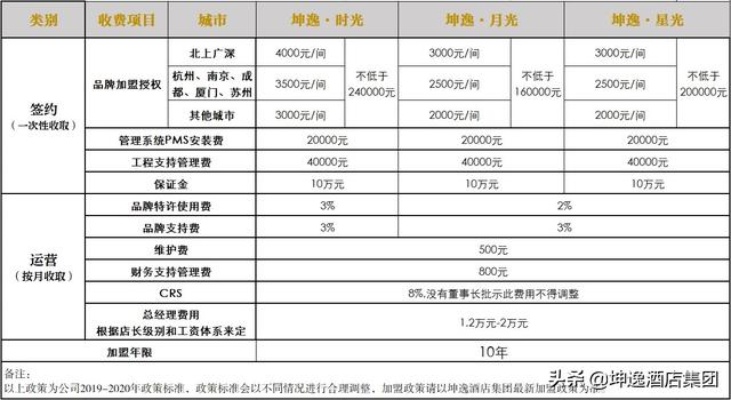 丹东尝健餐饮加盟费多少（详解加盟费用构成）