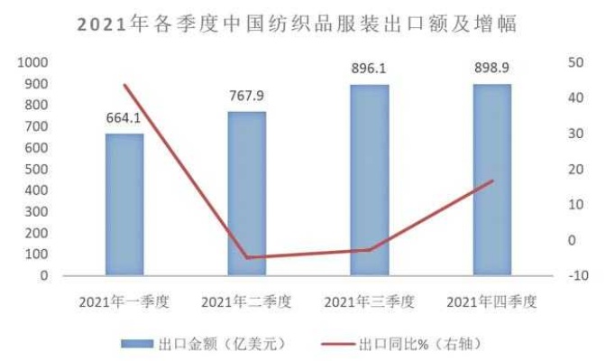 纺织行业做什么产品好赚钱 纺织行业有前途吗