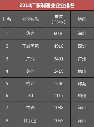 深圳最赚钱的是做什么 深圳最赚钱的行业