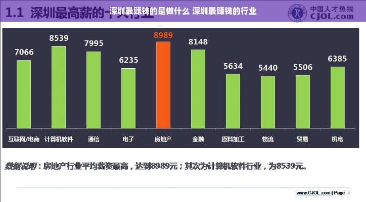 深圳最赚钱的是做什么 深圳最赚钱的行业