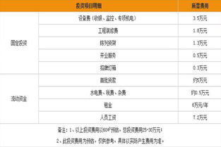 肇庆美宜佳加盟多少钱（详解美宜佳加盟费用及流程）