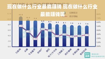 现在做什么行业最能赚钱 现在做什么行业最能赚钱呢