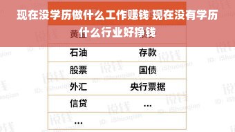 现在没学历做什么工作赚钱 现在没有学历什么行业好挣钱