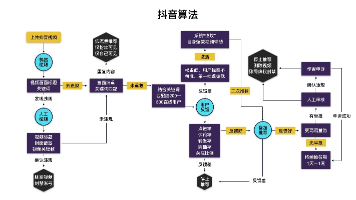 抖音最难做什么生意赚钱 抖音最难做什么生意赚钱快