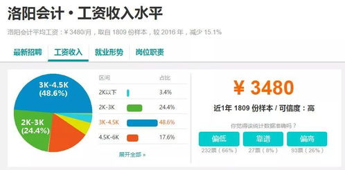 身边有钱都做什么工作赚钱 身边有钱的都是做什么行业的