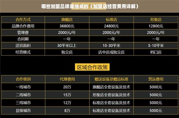 哪些加盟品牌需抽成的（加盟店经营费用详解）