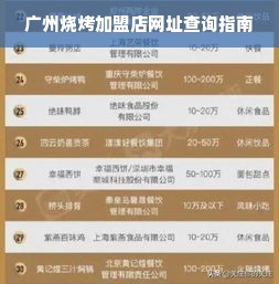 广州烧烤加盟店网址查询指南