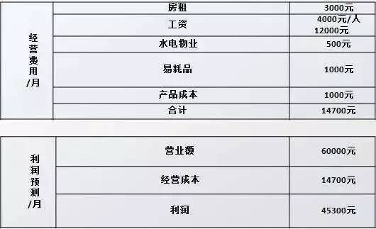 业之风怎么加盟费多少（详解业之风加盟条件及费用）