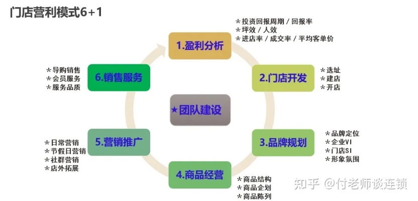 品牌加盟连锁方法有哪些（成功开店的关键步骤）