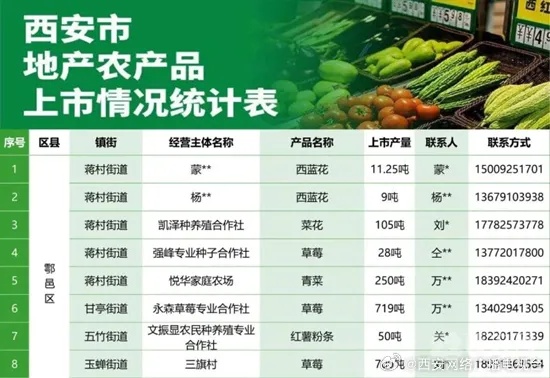 西安都有哪些生鲜品牌加盟（西安生鲜市场调查及加盟推荐）