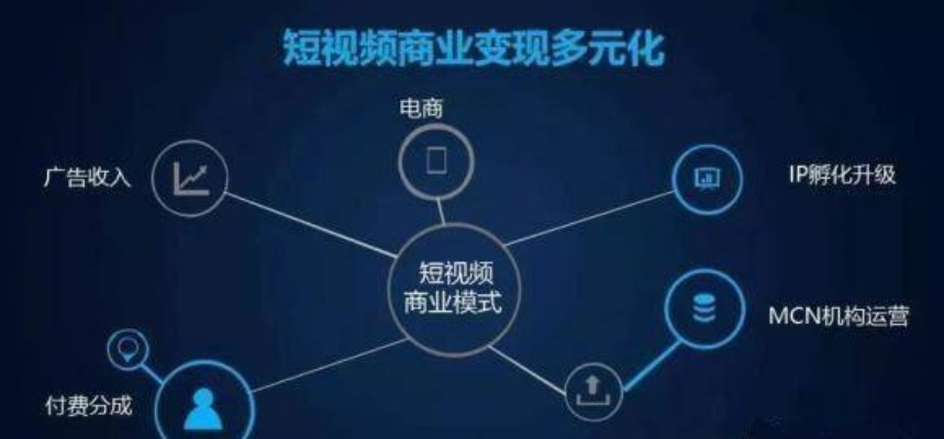 企业做什么短视频好呢赚钱 做企业视频用什么软件