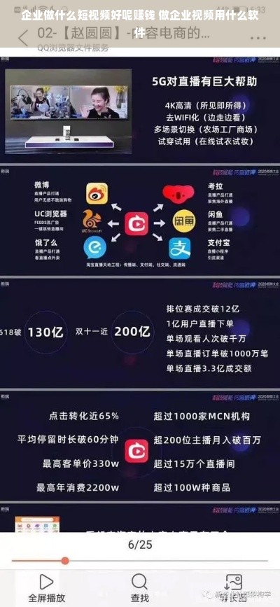 企业做什么短视频好呢赚钱 做企业视频用什么软件