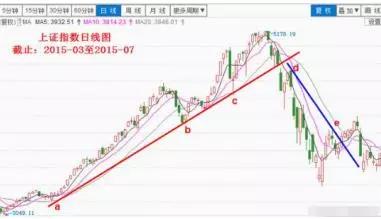 大趋势生意做什么好赚钱 当下大趋势