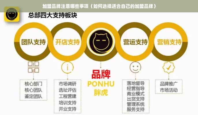 加盟品牌注意哪些事项（如何选择适合自己的加盟品牌）