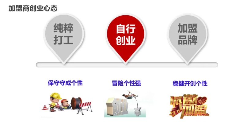 加盟品牌注意哪些事项（如何选择适合自己的加盟品牌）