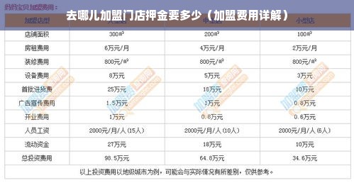去哪儿加盟门店押金要多少（加盟费用详解）