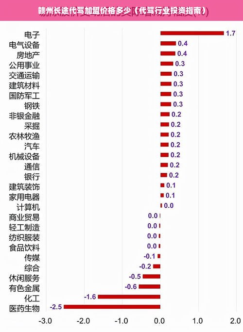 赣州长途代驾加盟价格多少（代驾行业投资指南）