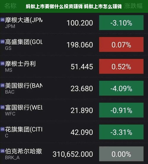 蚂蚁上市要做什么投资赚钱 蚂蚁上市怎么赚钱