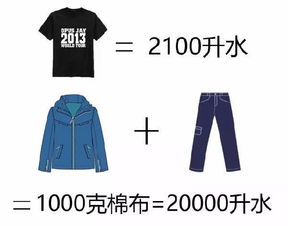 旧衣服做什么能赚钱 旧衣服能做什么致富